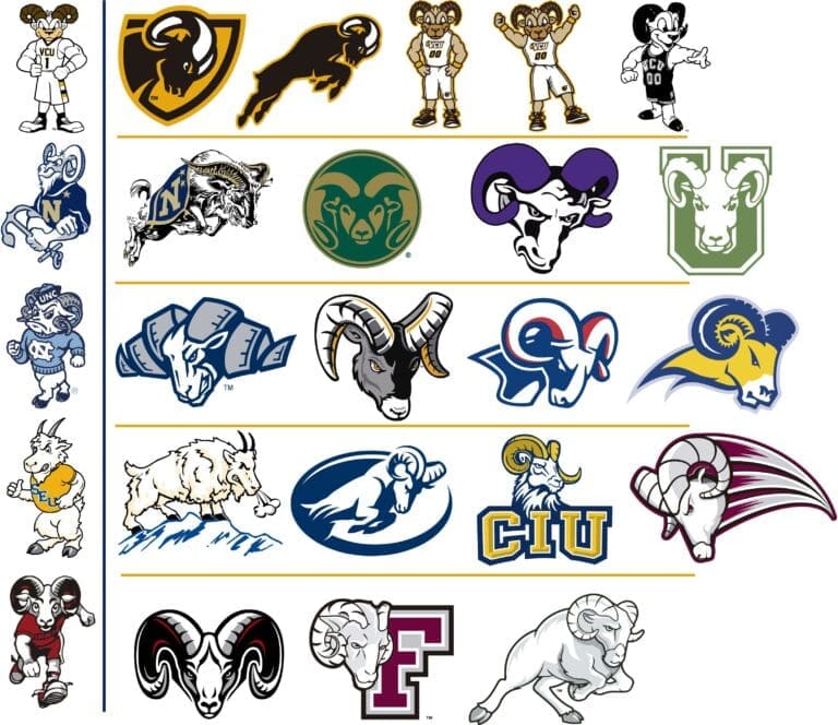 College mascots and their meaning
