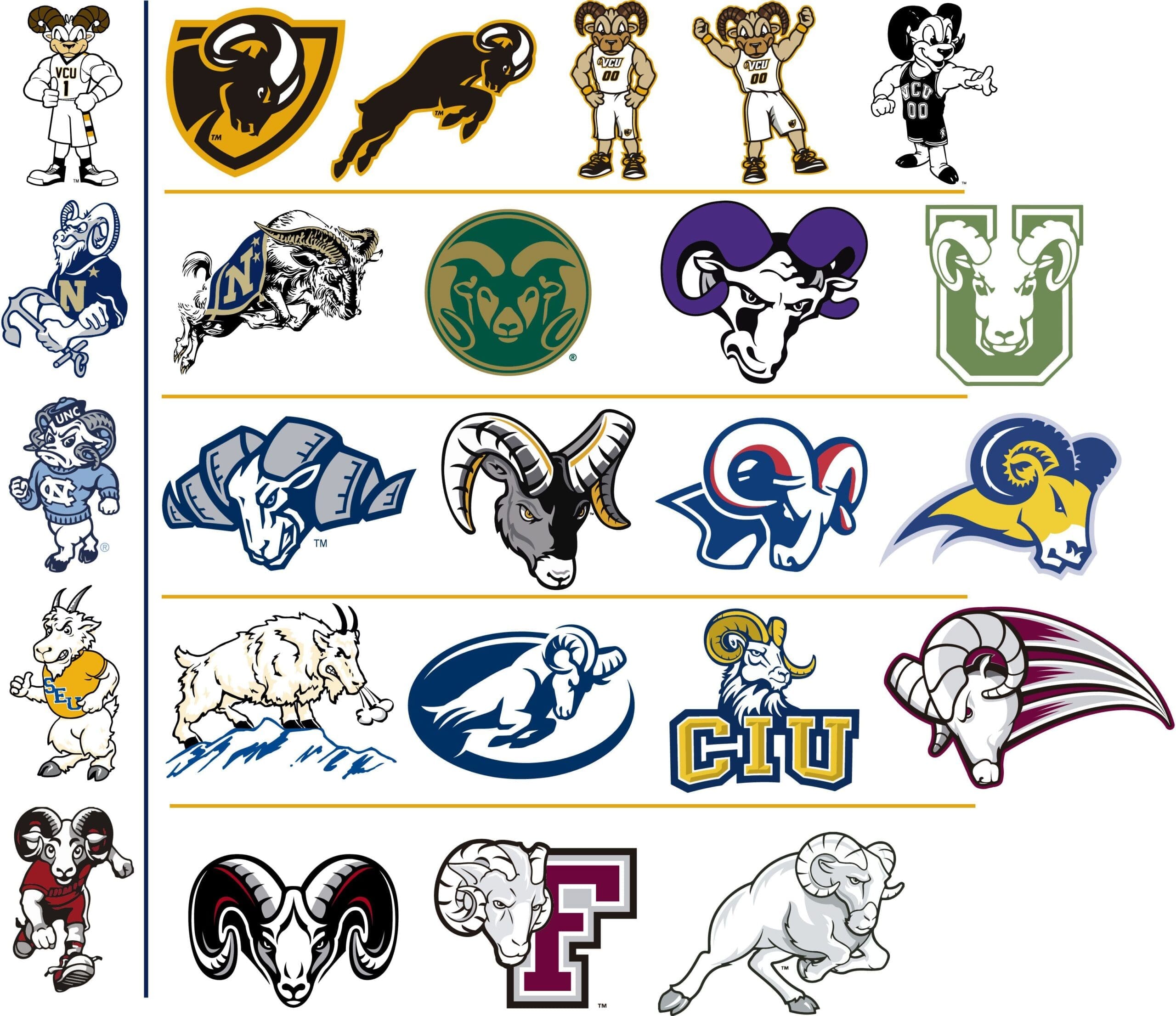 College mascots and their meaning