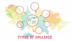 Understanding the types of colleges in the U.S.A