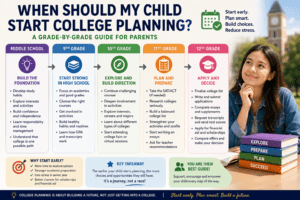 When Should My Child Start College Planning? A Grade-by-Grade Guide for Parents